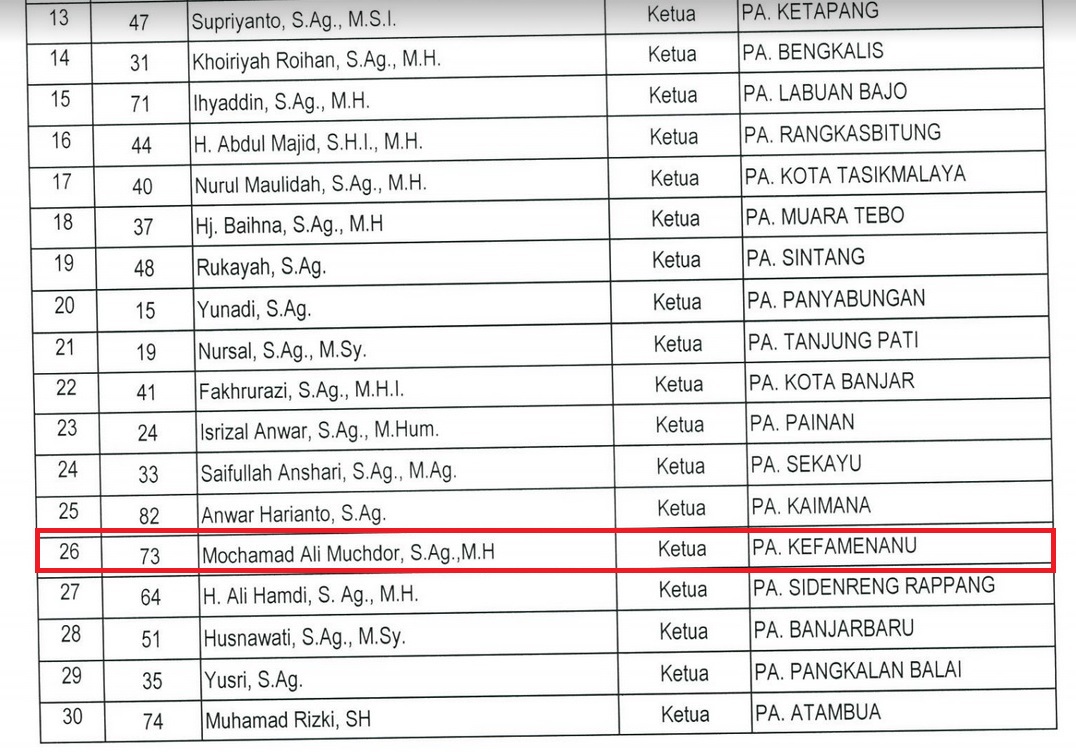 Pengumuman Tes Ketua