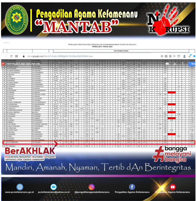03 08 22 Hasil Triwulan