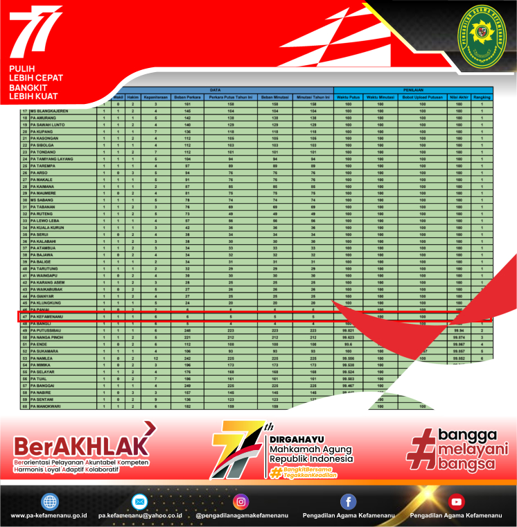 08 08 22 Nilai SIPP